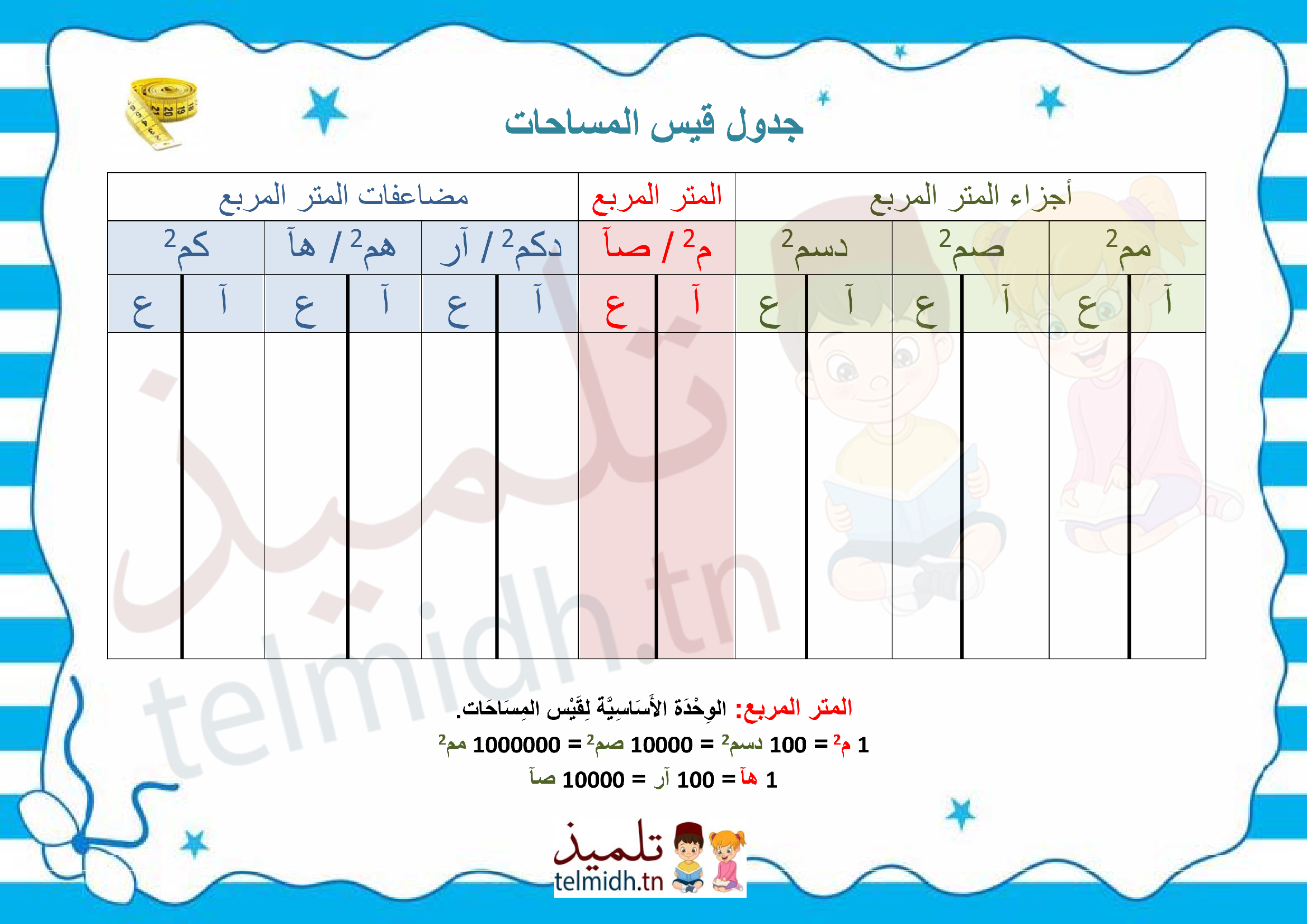 جدول قيس المساحات - تلميذ