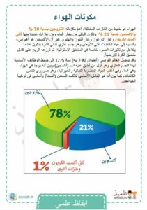 مكونات الهواء - تلميذ